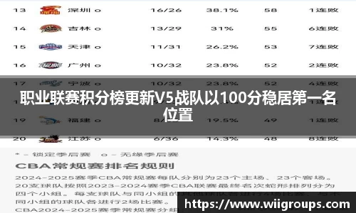 职业联赛积分榜更新V5战队以100分稳居第一名位置