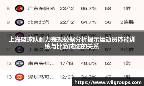 上海篮球队耐力表现数据分析揭示运动员体能训练与比赛成绩的关系